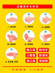 洗手步骤
