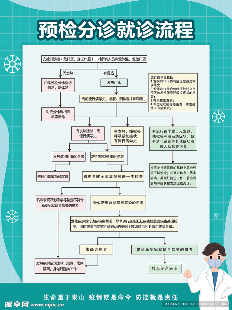 预检分诊就诊流程