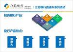 理财产品展示