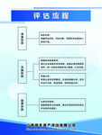 评估流程图片