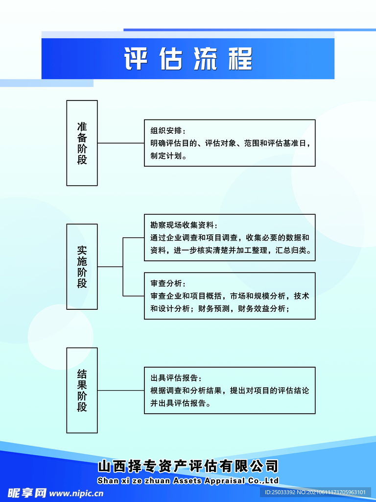 评估流程图片