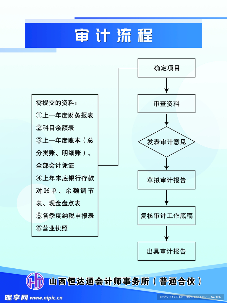 审计流程图