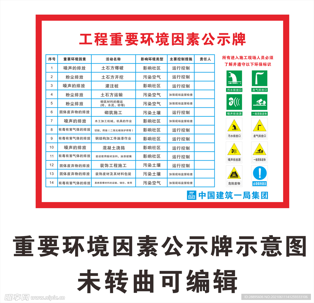 工程重要环境因素公示牌