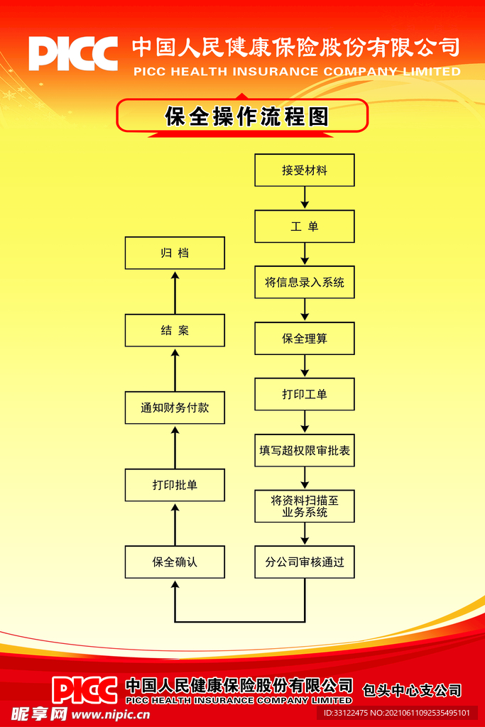 保险流程