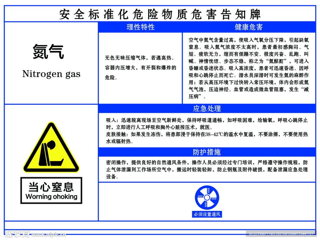 职业病危害 告知卡氮气 