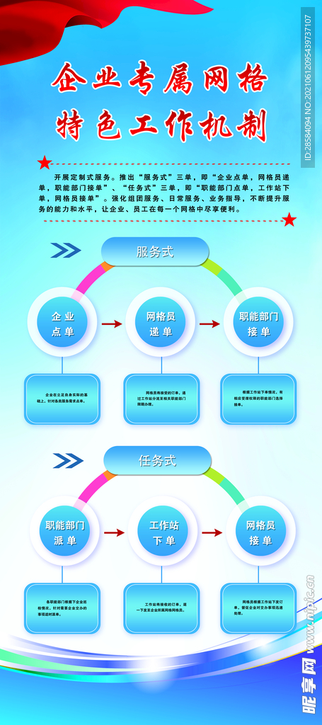 网格社区建立健全双向服务机制