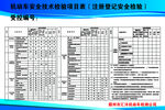 机动车安全技术检验项目表