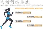 运动何以养生
