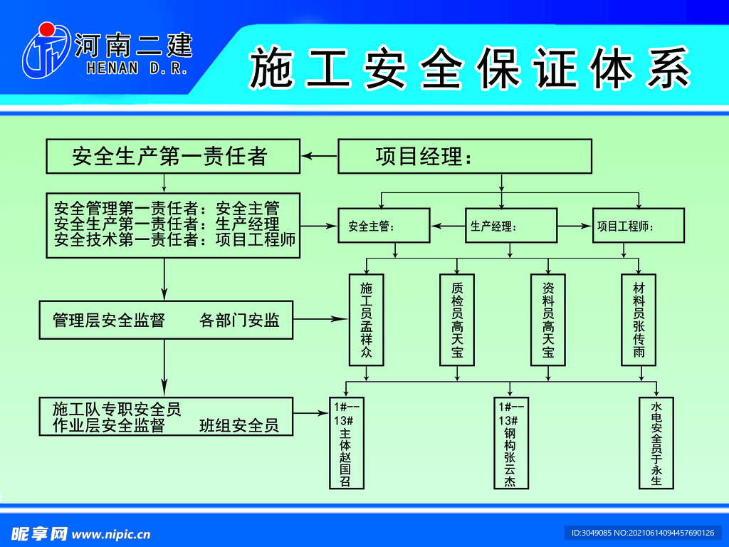 施工安全