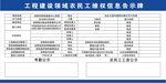 农民工维权信息告示牌