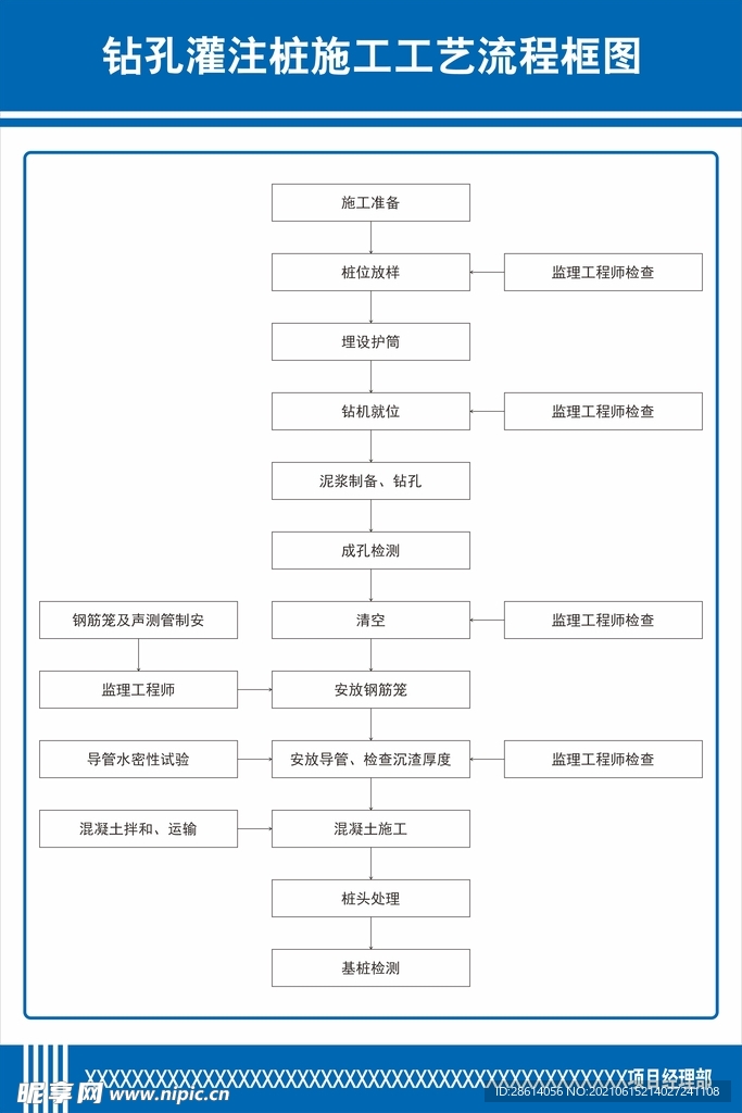 钻孔灌注桩施工工艺流程框图