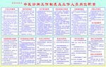 中医诊所工作制度及岗位职责