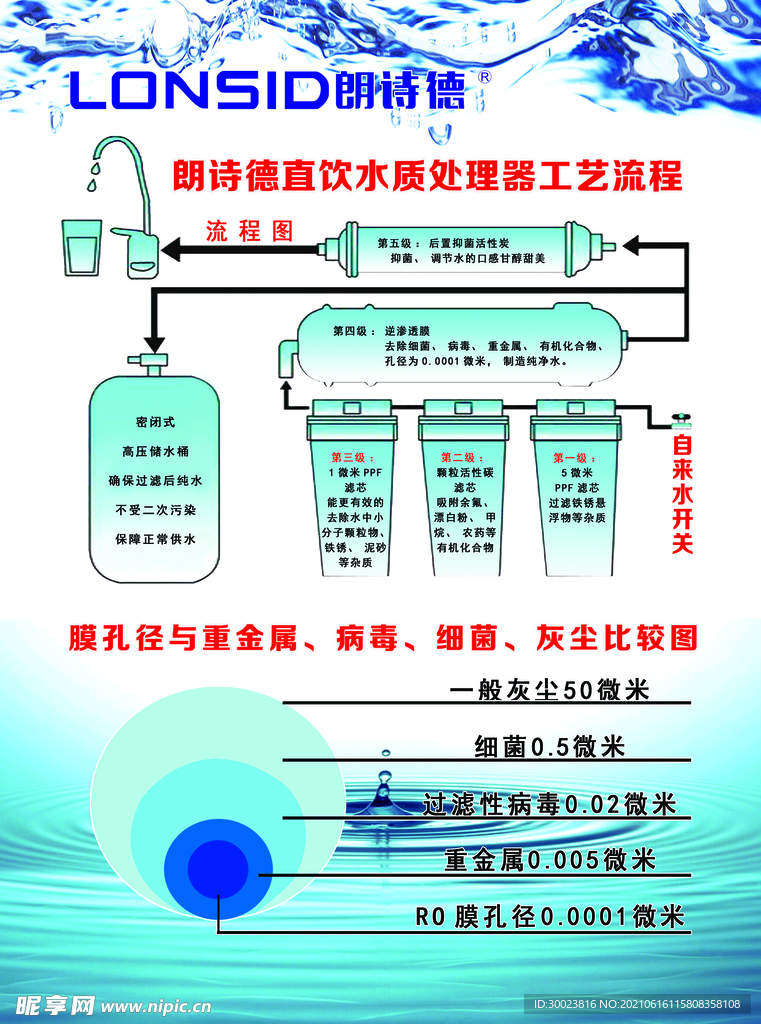 朗诗德水质处理流程图