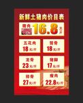 猪肉价目表