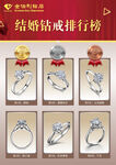 金伯利钻石婚戒排行榜