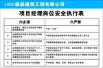 项目经理安全执行表