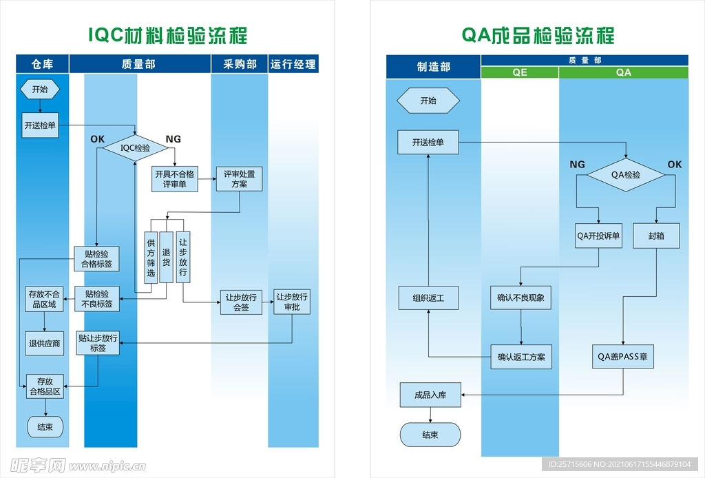 检验流程图