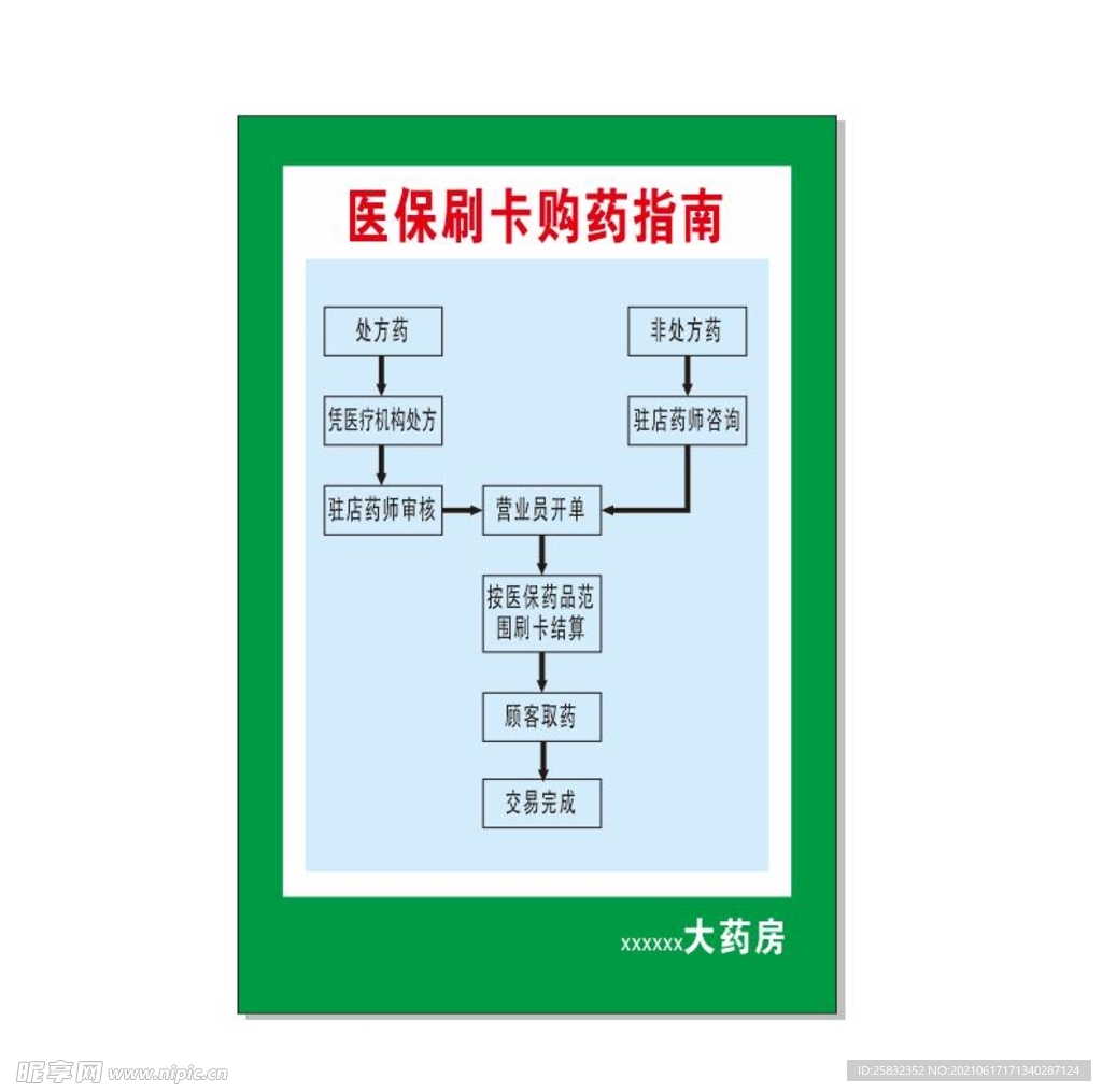 医保刷卡购药指南