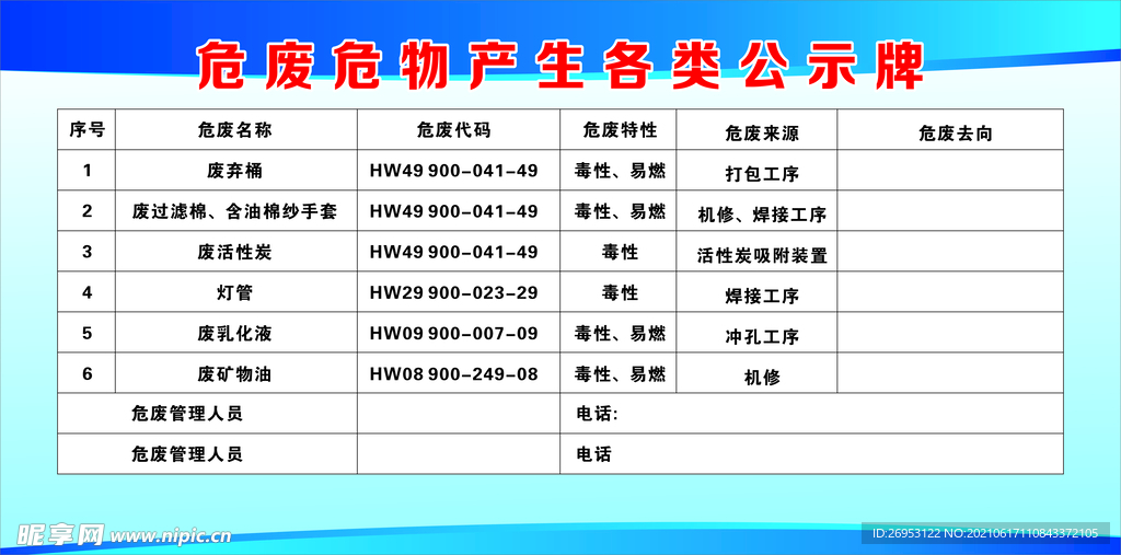 危废危物产生各类公示牌