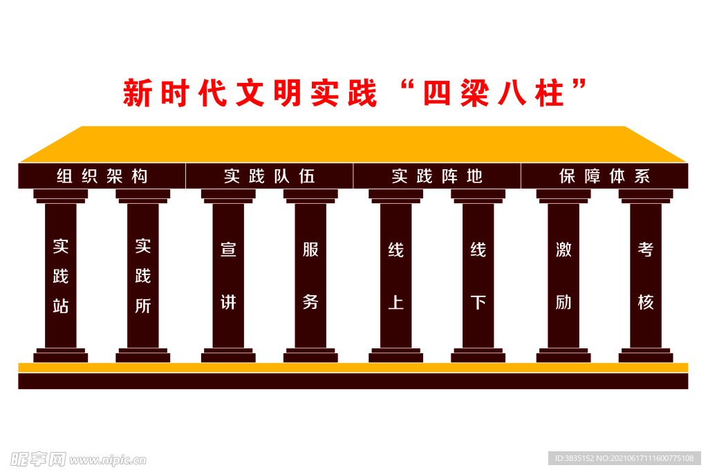 新时代文明实践 四梁八柱