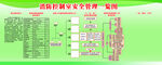 消防控制室安全管理一览图