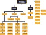 组织架构