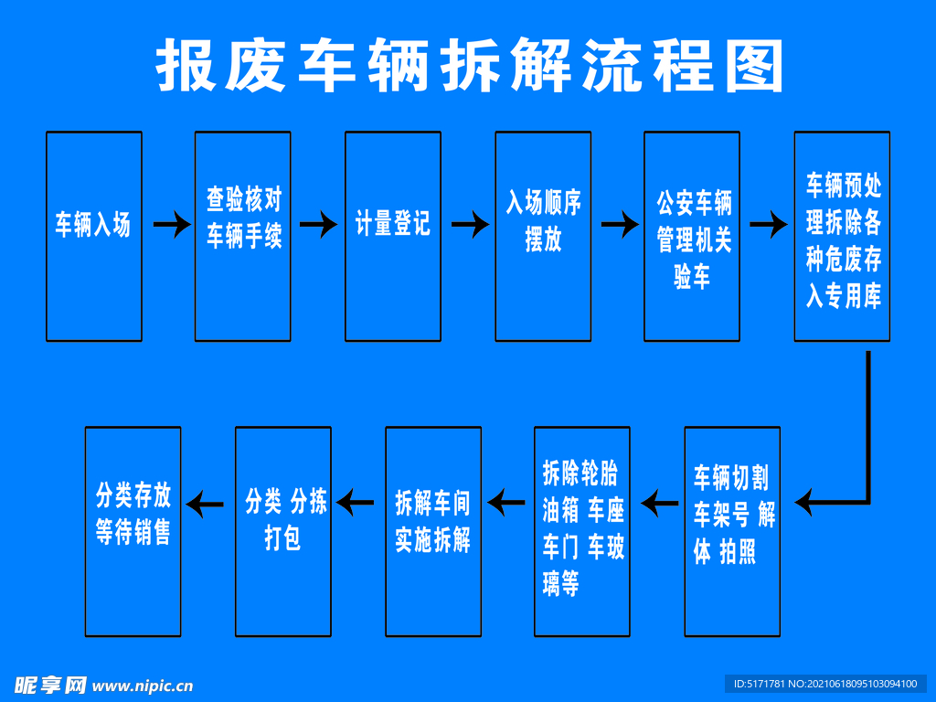 制度流程图