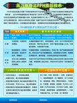 PPH除痔技术的比较优势