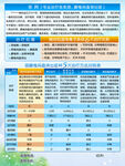 低温等离子治疗颈腰椎间盘突出症