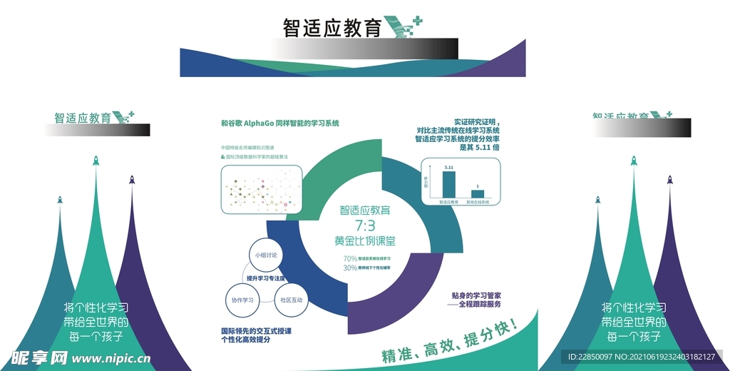 智适应教育广告桌