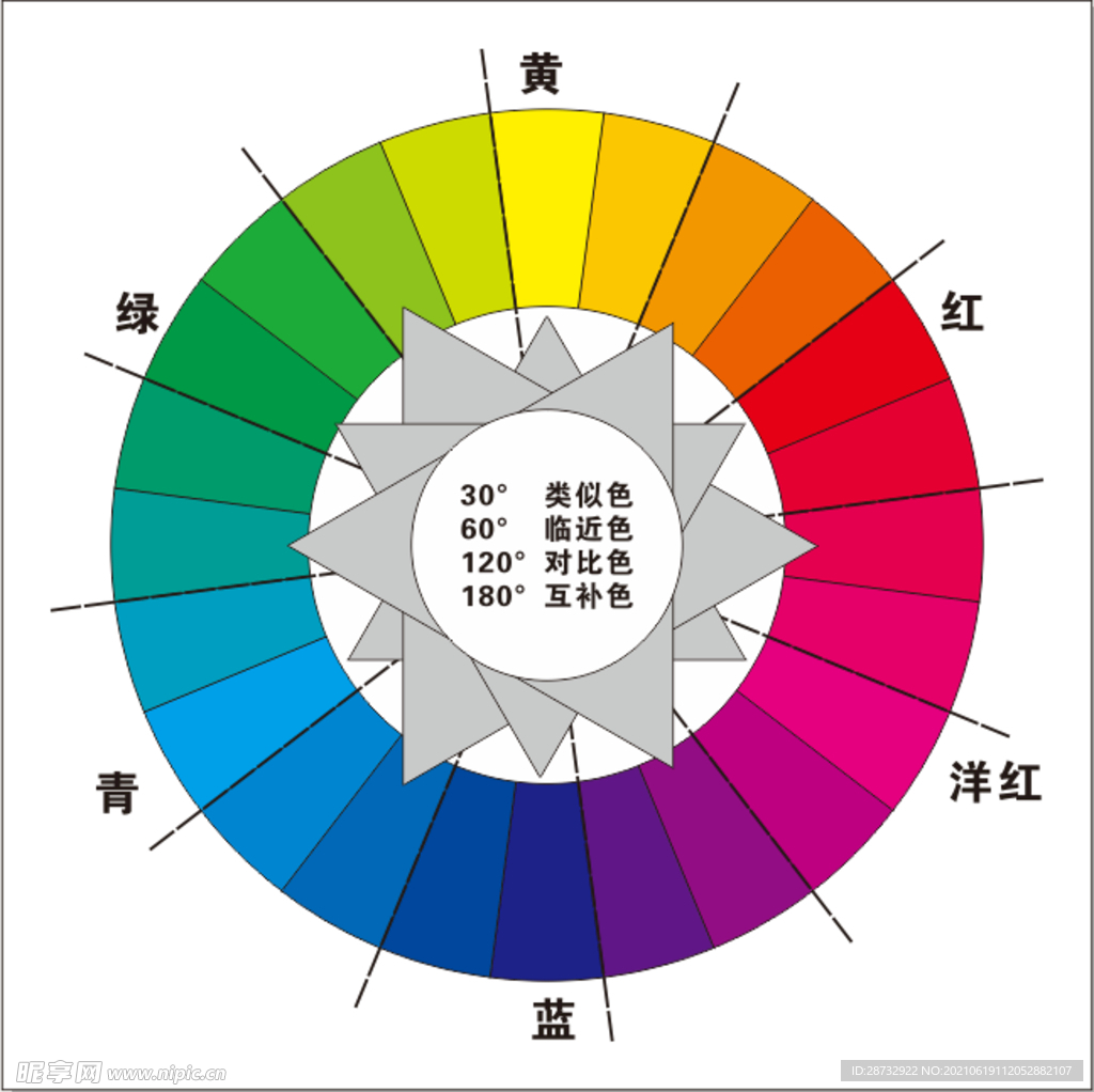 标准24相色环