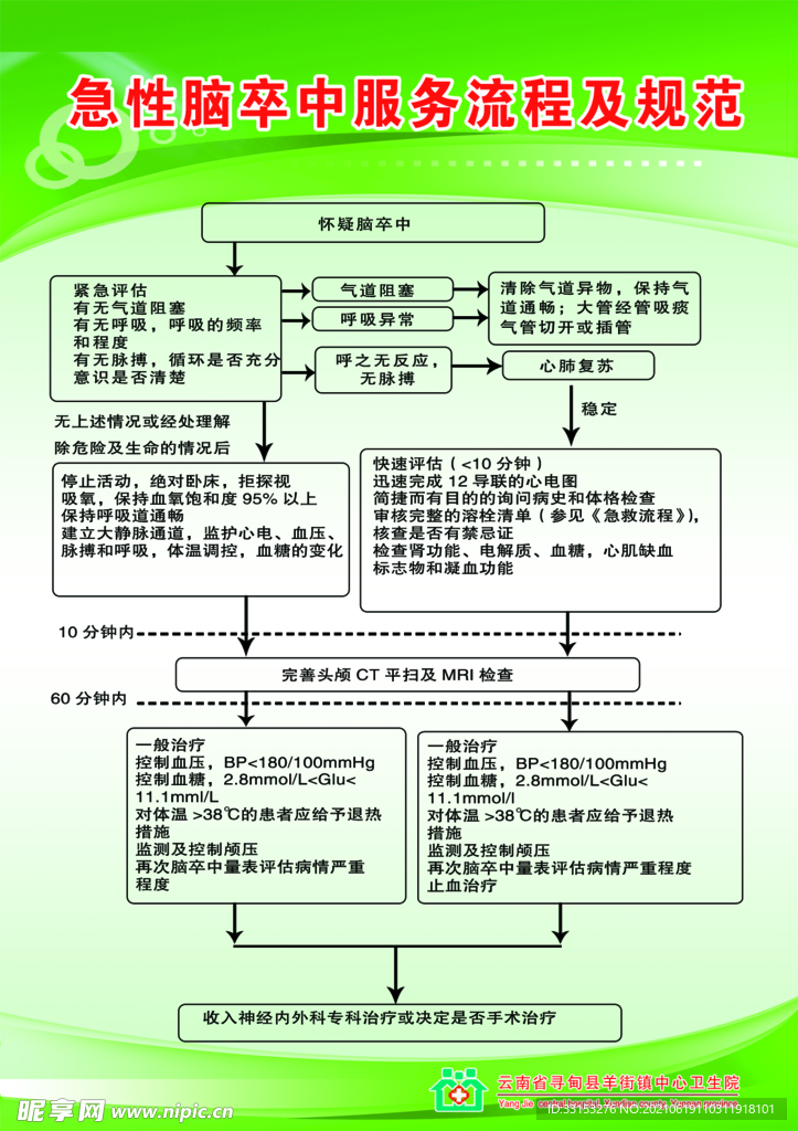 急性脑卒中服务流程及规范