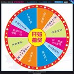 抽奖转盘