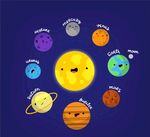 太阳系八大行星
