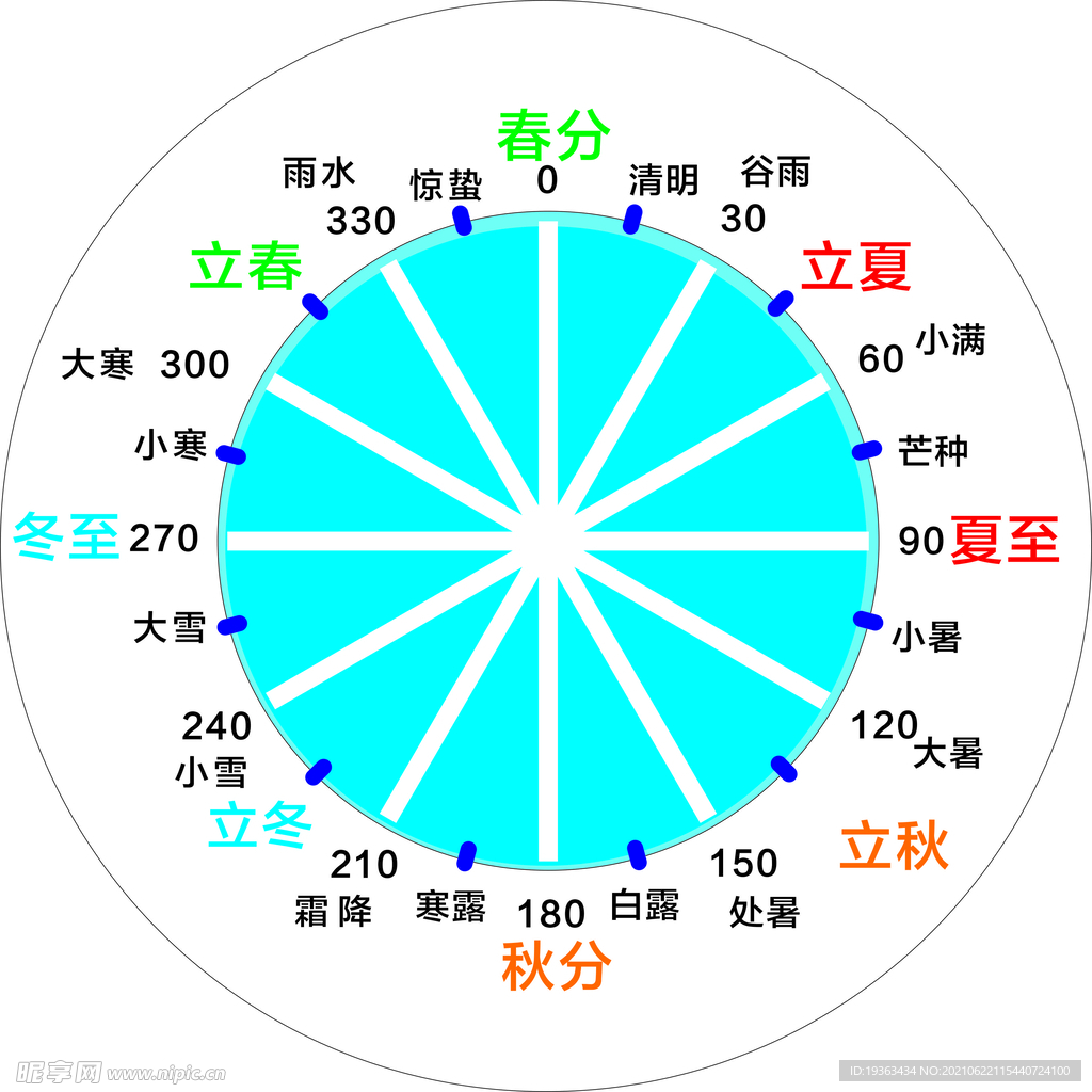 二十四节气表盘