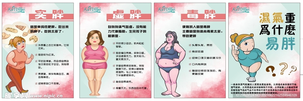 肥胖引起原因