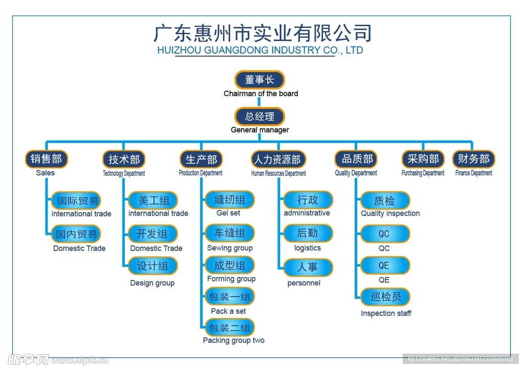 组织架构图