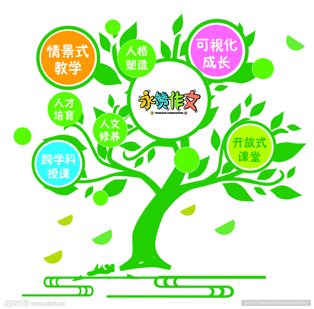 树木