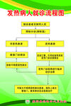 发热