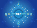 物联网合成版面