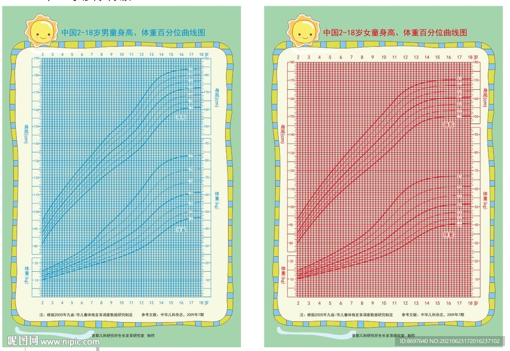 生长曲线图