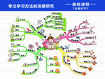 右脑开发 