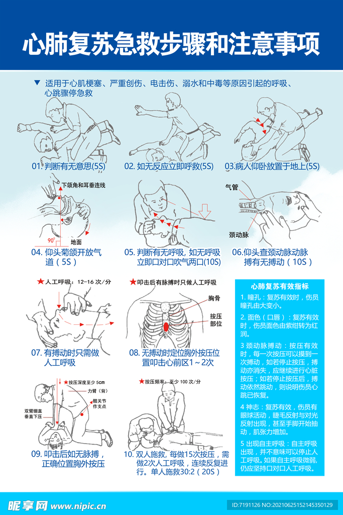 心肺复苏急救步骤和注意事项