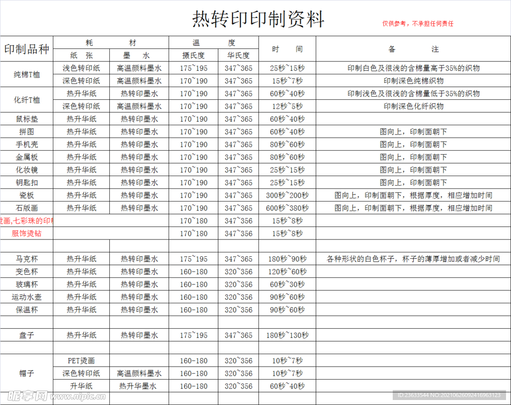 热转印资料明细图