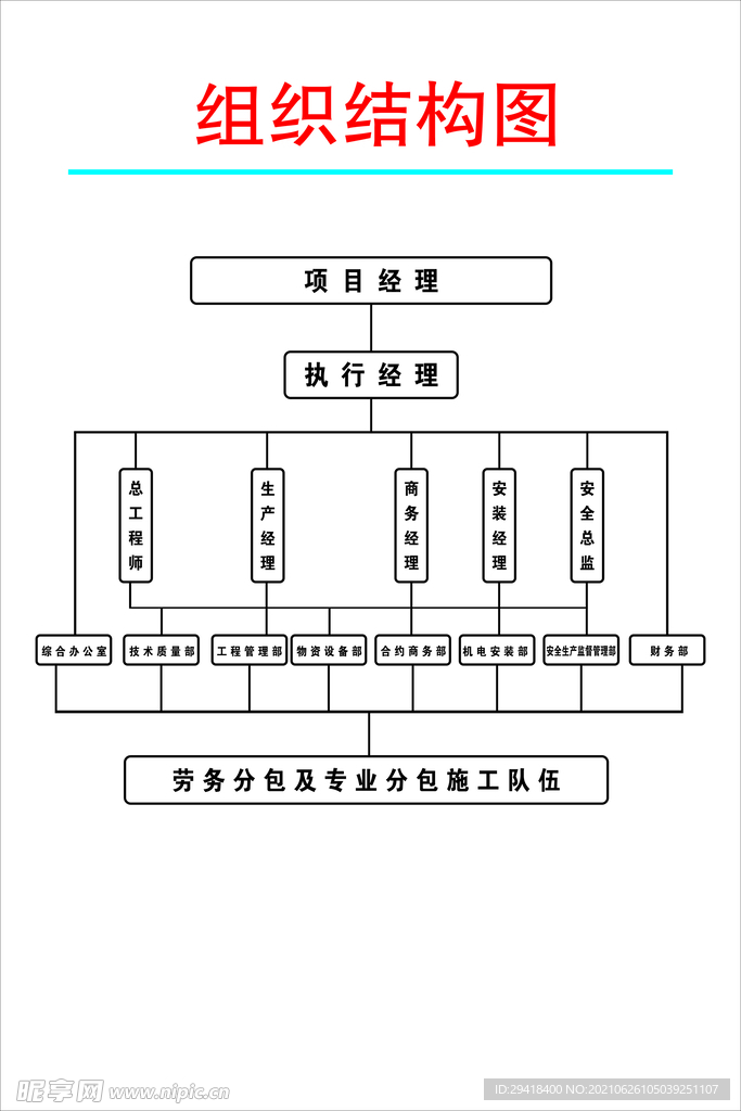 中建七局九牌二图-组织结构