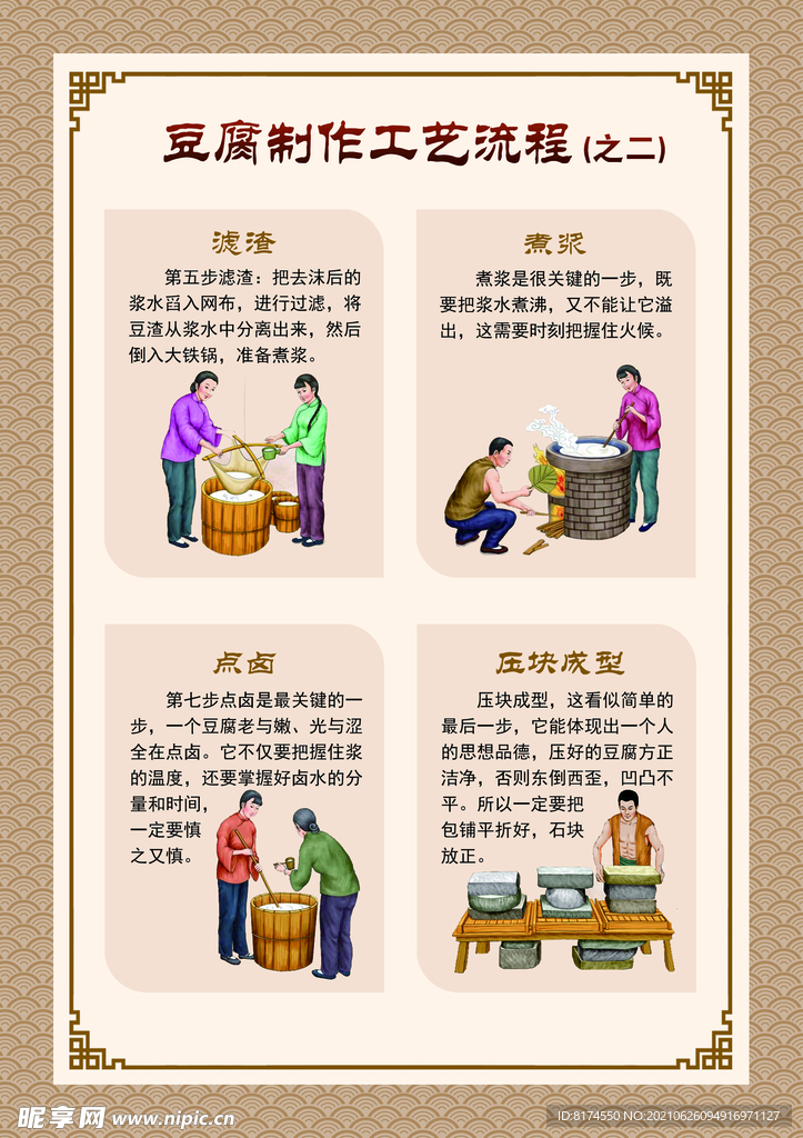 豆腐制作工艺流程