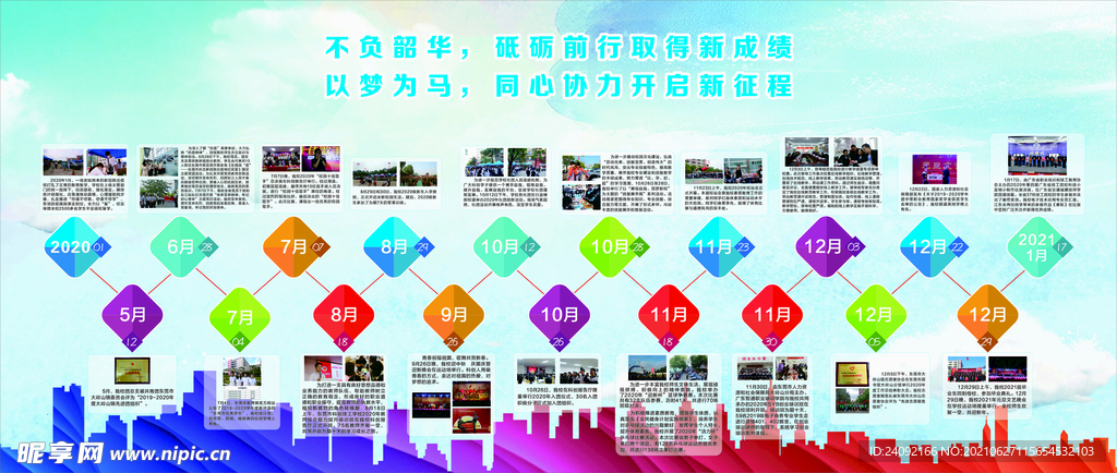 科创发展史
