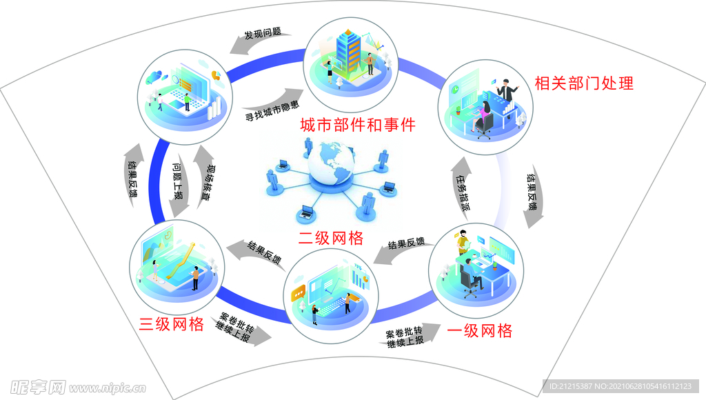 社区网格管理