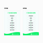 门诊就诊流程