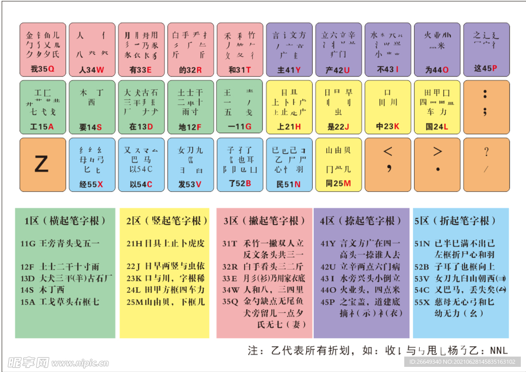 五笔字根表 极品五笔 万能五笔